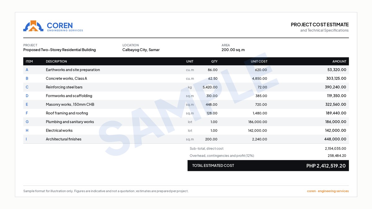 Sample project cost estimate sheet showing itemised quantities, unit costs and totals